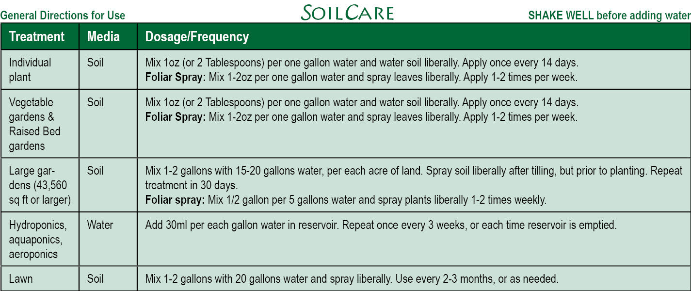 SoilCare - For Lawn and Garden - Wind River Microbes - Organic Microbes and Fertilizers for Plants, Trees, and Animals. Made in the USA.